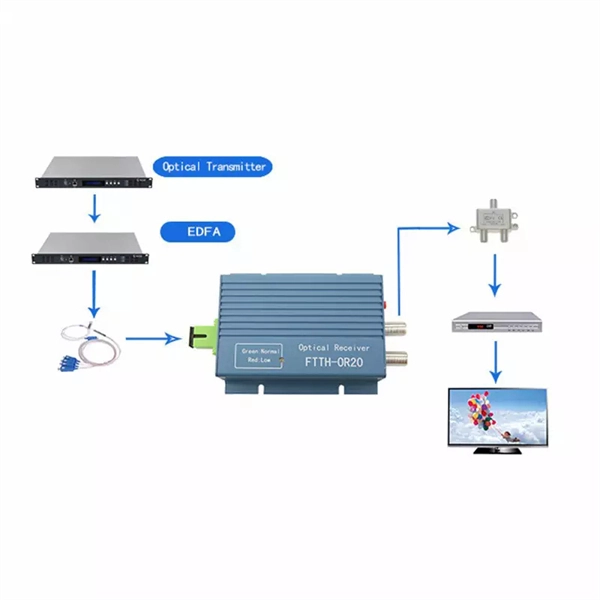 Which power supply lines are best for a data center distribution box 